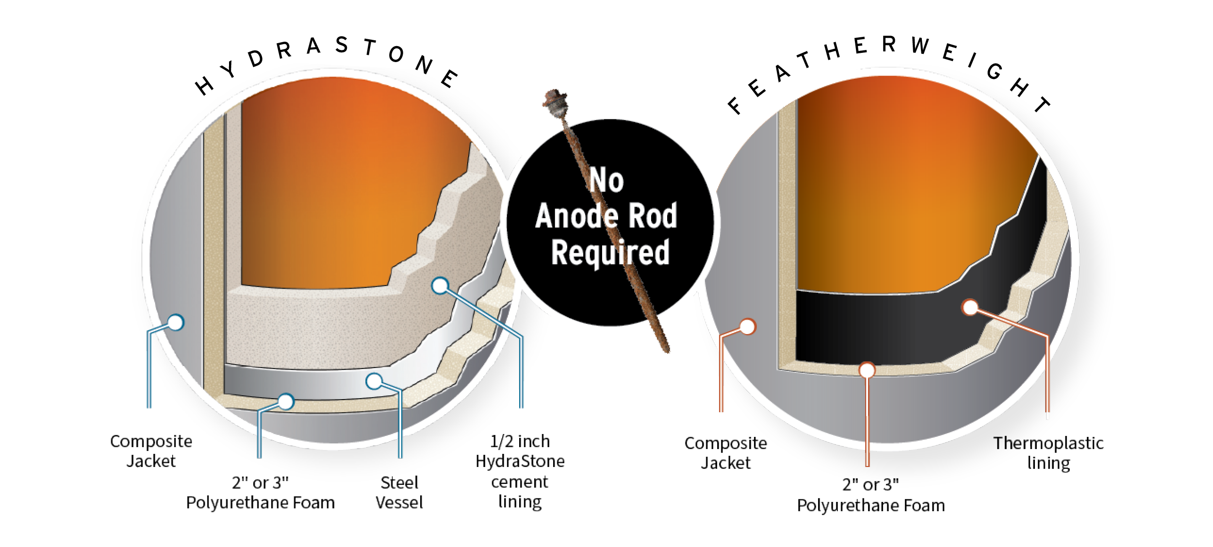anode blog graphic